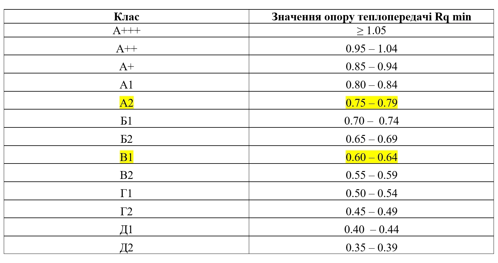 Класи
